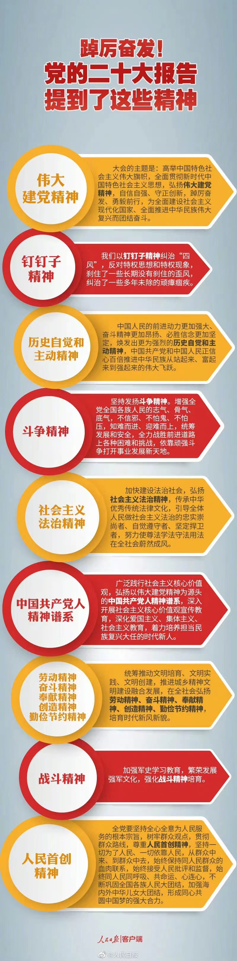 踔厲奮發(fā)！黨的二十大報(bào)告提到了這些精神.jpg